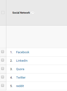 voir les réseaux sociaux de l'audience de votre site avec Google Analytics